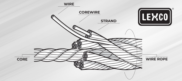 Wire Rope and Corrosion Resistance