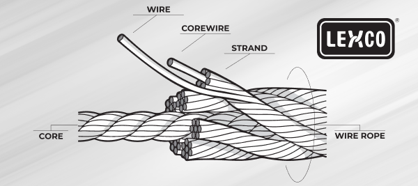 Wire Rope: What Makes it So Special?