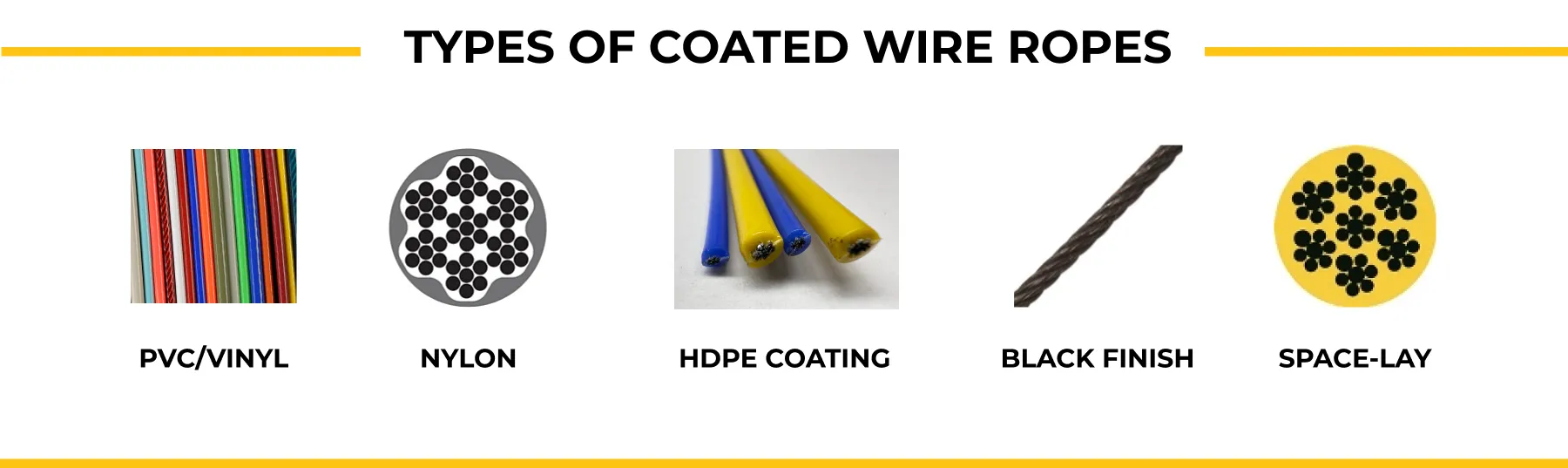 Blog-Interior-Image-A-Types-of-Coated-Wire-Ropes