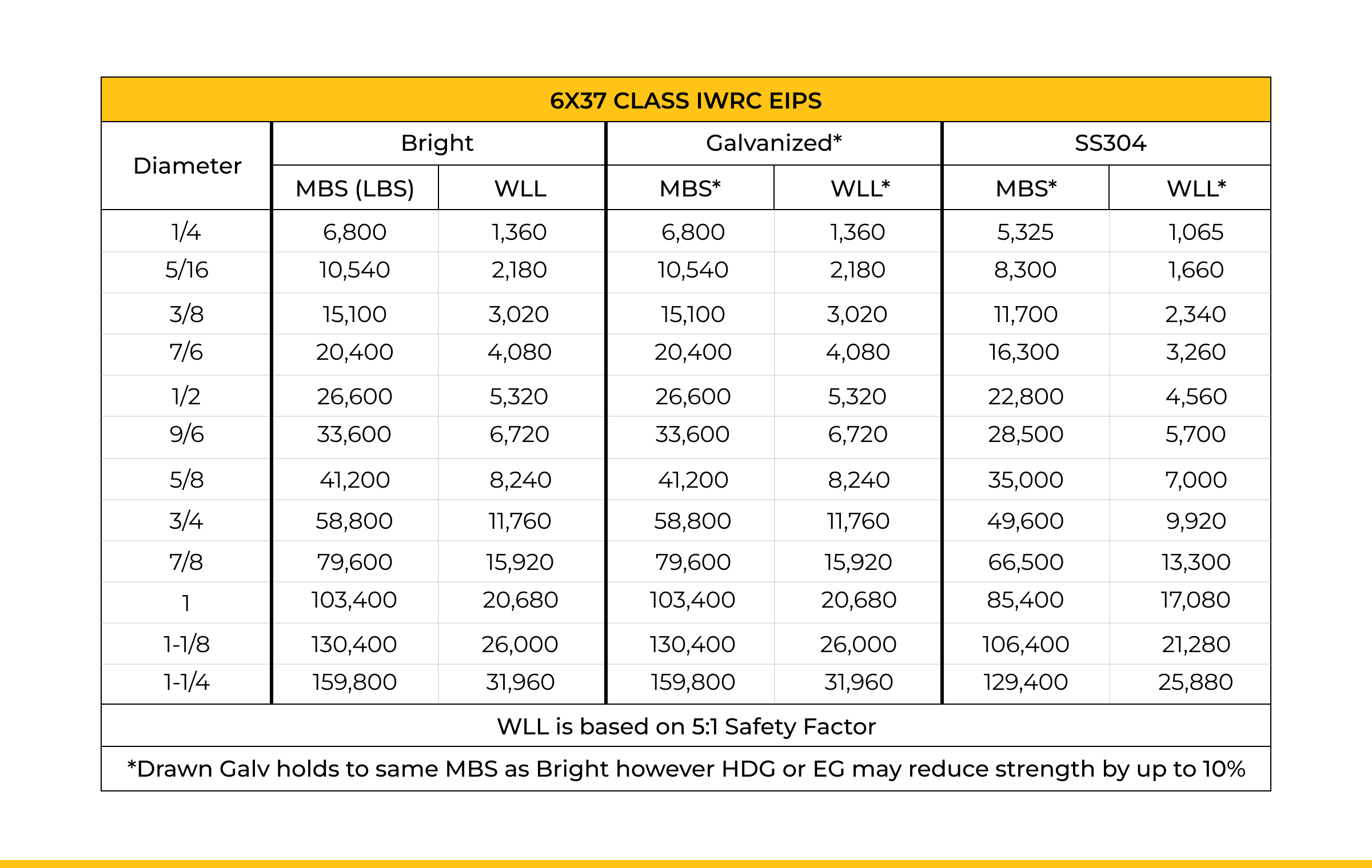 6×19 Class IWRC Wire Rope for Towing Applications-1